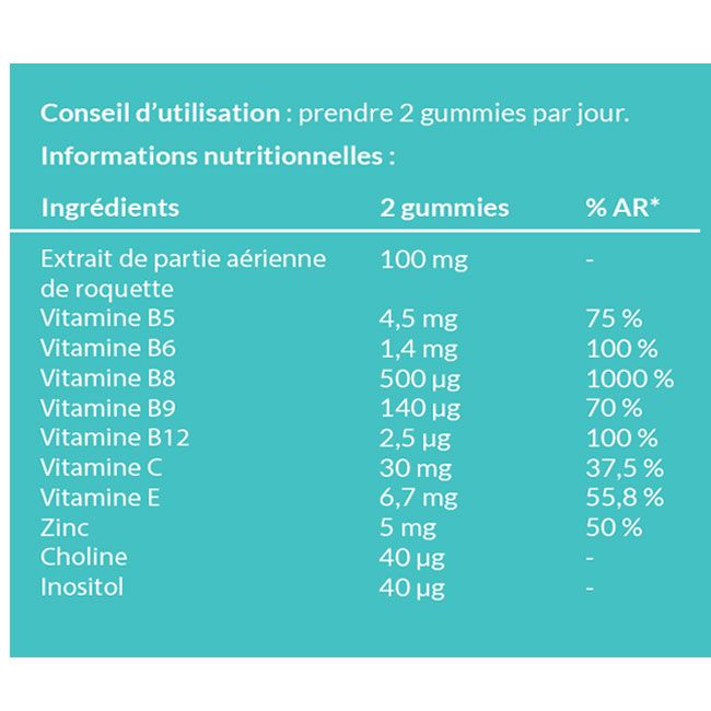 Pousse cheveux compléments alimentaires gummies In Haircaire ingredients