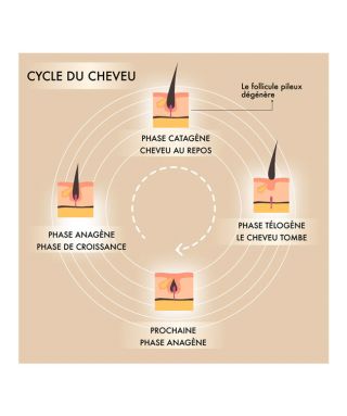 Casque LED cheveux beauté et repousse