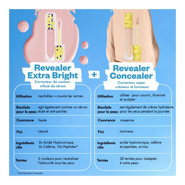 Correcteur de couleur Revealer Extra Bright Kosas Utilisation