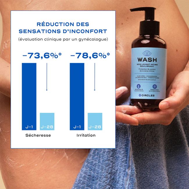 Nettoyant intime naturel équilibrant et protecteur WASH Circles Beauté