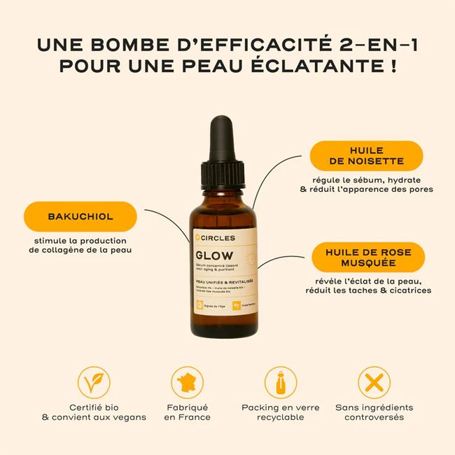 Sérum visage naturelle peau Lissant et Régénérant Glow  Circles Ingrédients