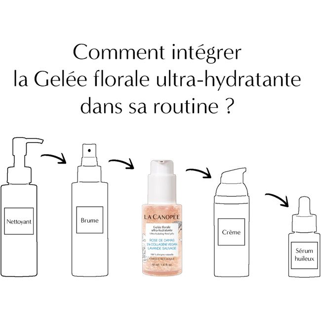 Sérum anti-âge naturel Gelée Florale hydratante La Canopée