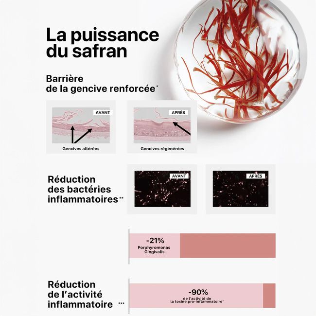 Soin gencives sérum régénérant intense The Smilist