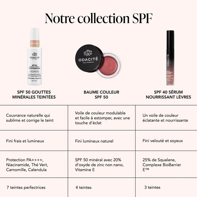 Sérum lèvres teinté nourissant SPF 40 Odacite