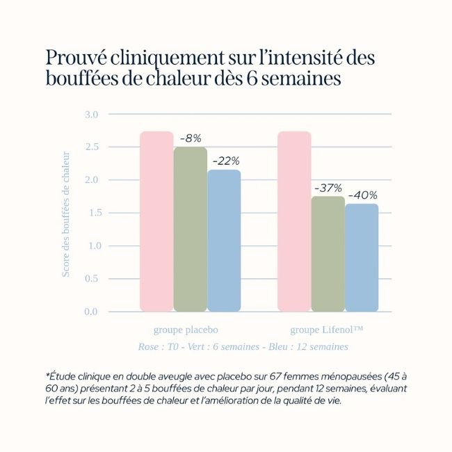 Complément alimentaire ménopause gélules cure Epycure