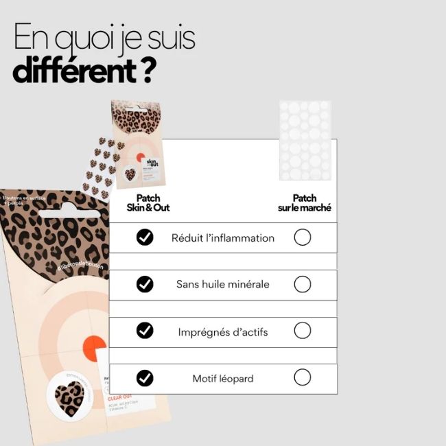 Patchs boutons léopard Skin and Out