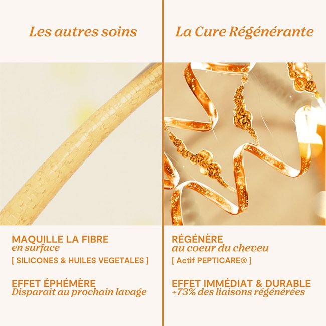 Trousse de voyage cure régénérante Lao Care