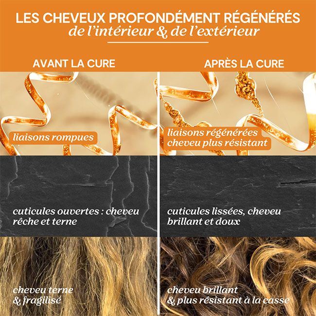 Trousse de voyage cure régénérante Lao Care