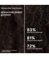 Shampoing bio nourrissant LAO Care