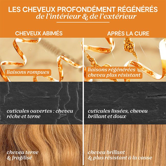 Masque capillaire naturel régénérant LAO Care