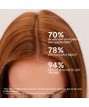 Soin capillaire naturel lavant clarifiant LAO Care