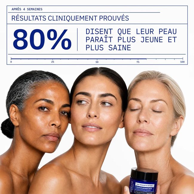 Crème naturelle infusion cellulaire NAD+ péptides biomimetique Odacité