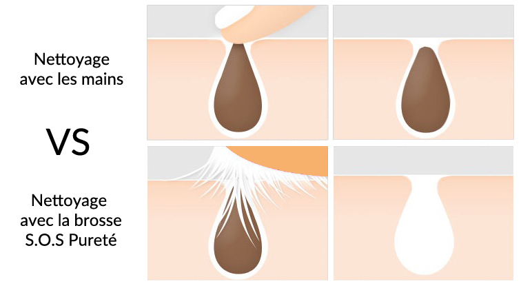 Nettoyage à la main VS avec la brosse s.o.s pureté