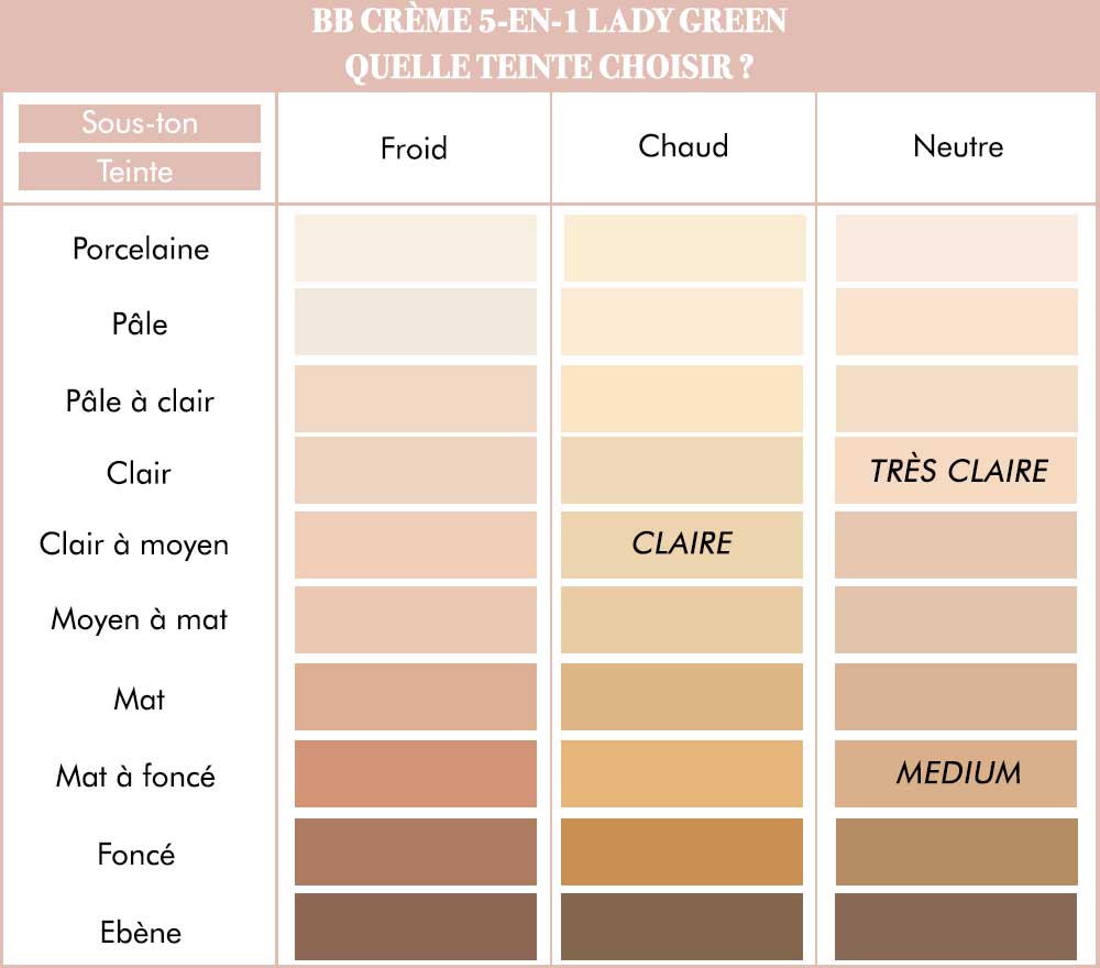 comment choisir sa teinte fond de teint bio bb creme lady green