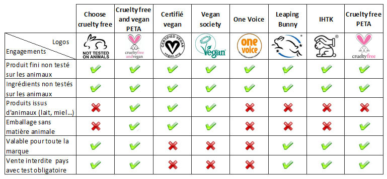 Les labels vegan en cosmétique bio
