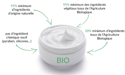 cosmetique bio definition