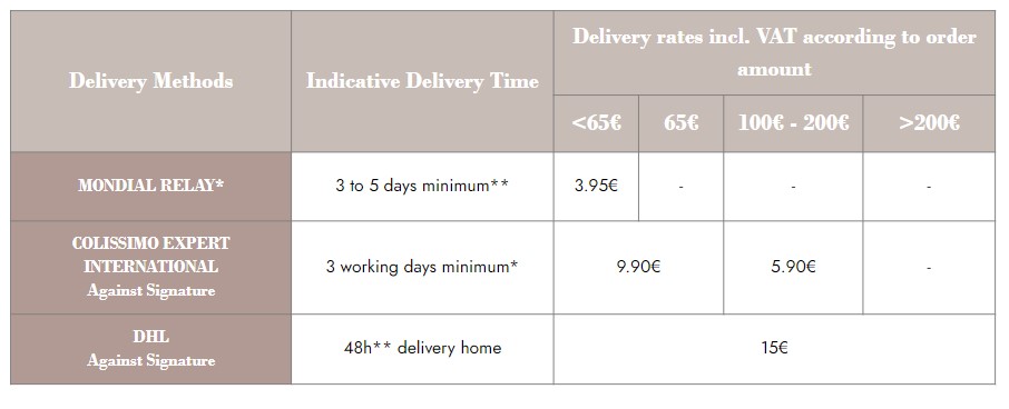 delivery-belgium-bio-2023