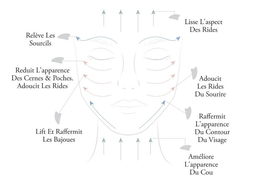 Face Massage Gua Sha