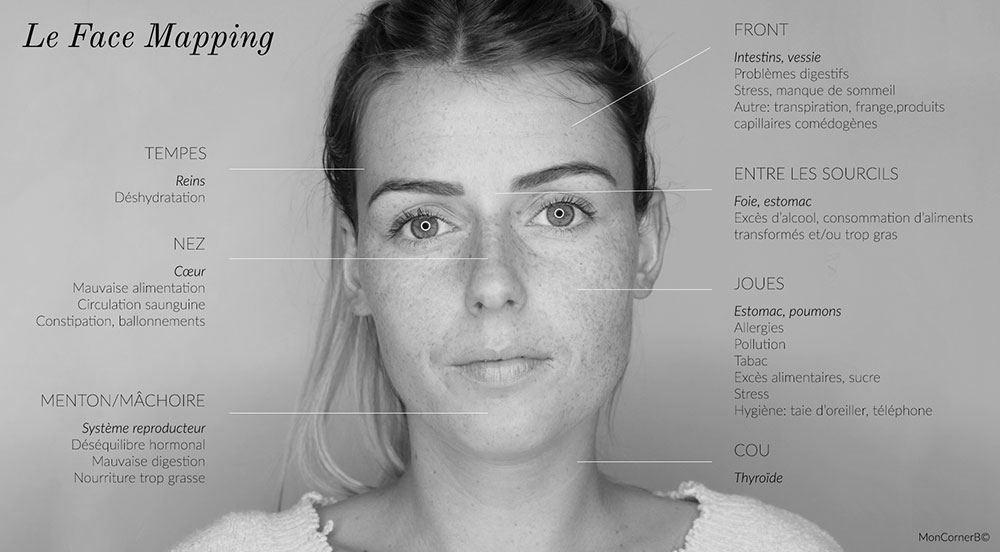 acne 7 tips that change everything