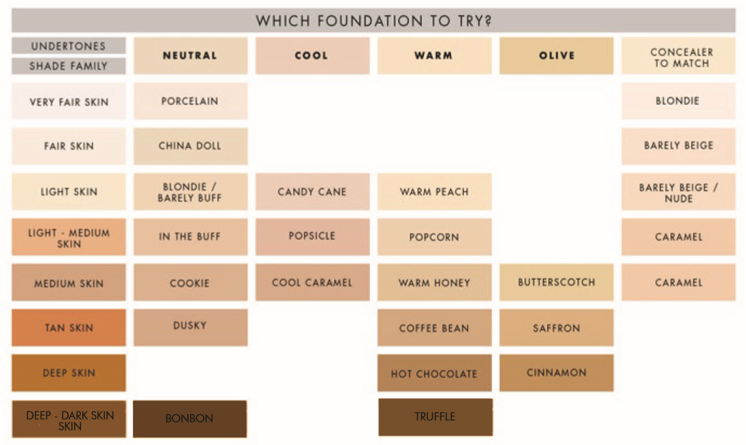 Lily Mineral Foundation Colour Chart