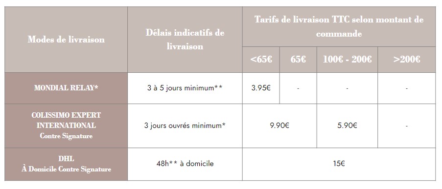 livraison-belgique-bio-2023