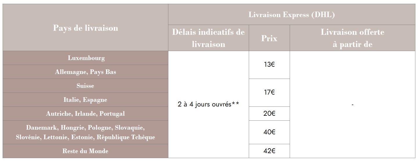 Livraison Cosmétiques bio expresse internationale