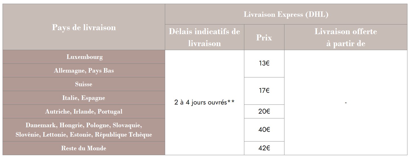 Livraison Cosmétiques bio expresse internationale