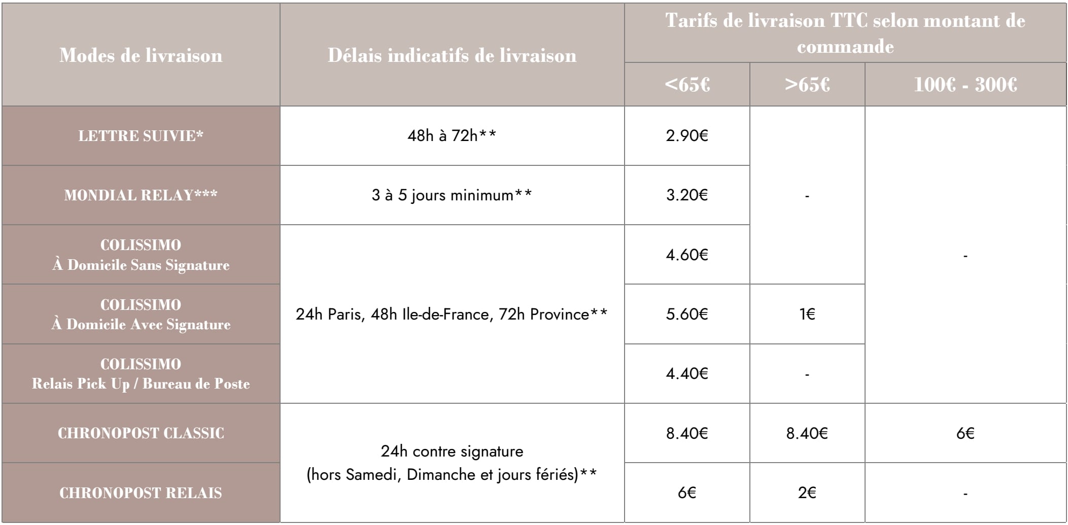 Livraison cosmétiques bio France