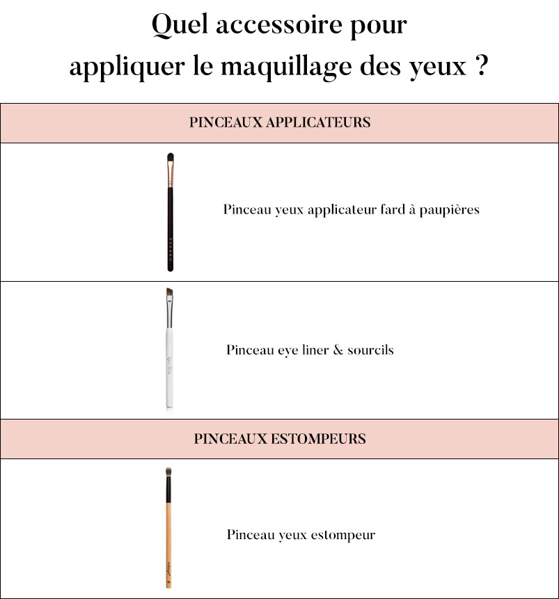 Pinceau applicateur yeux