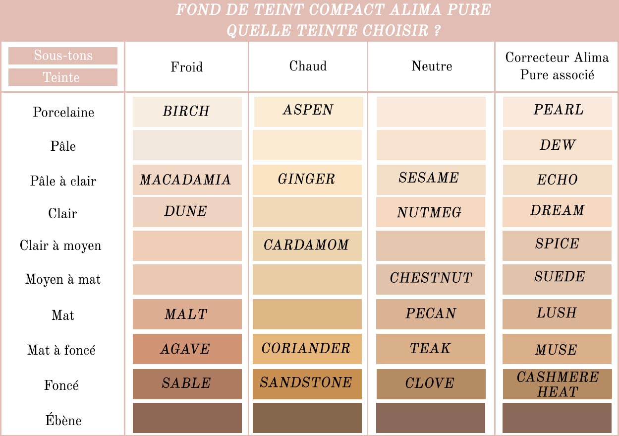 Fond De Teint ALIMA PURE Minéral Compact Maquillage Minéral Acheter en ligne