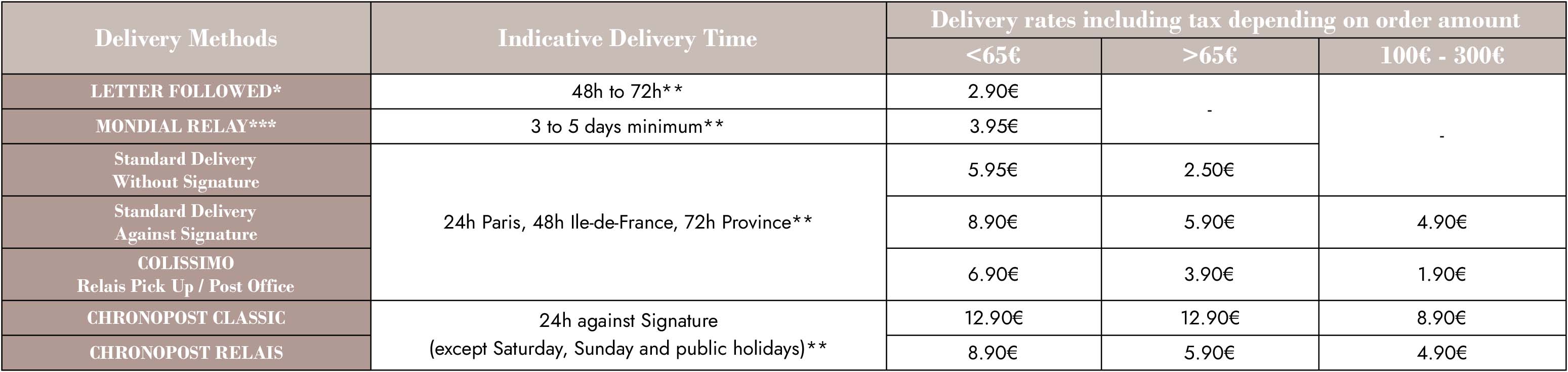 Delivery France MonCornerB